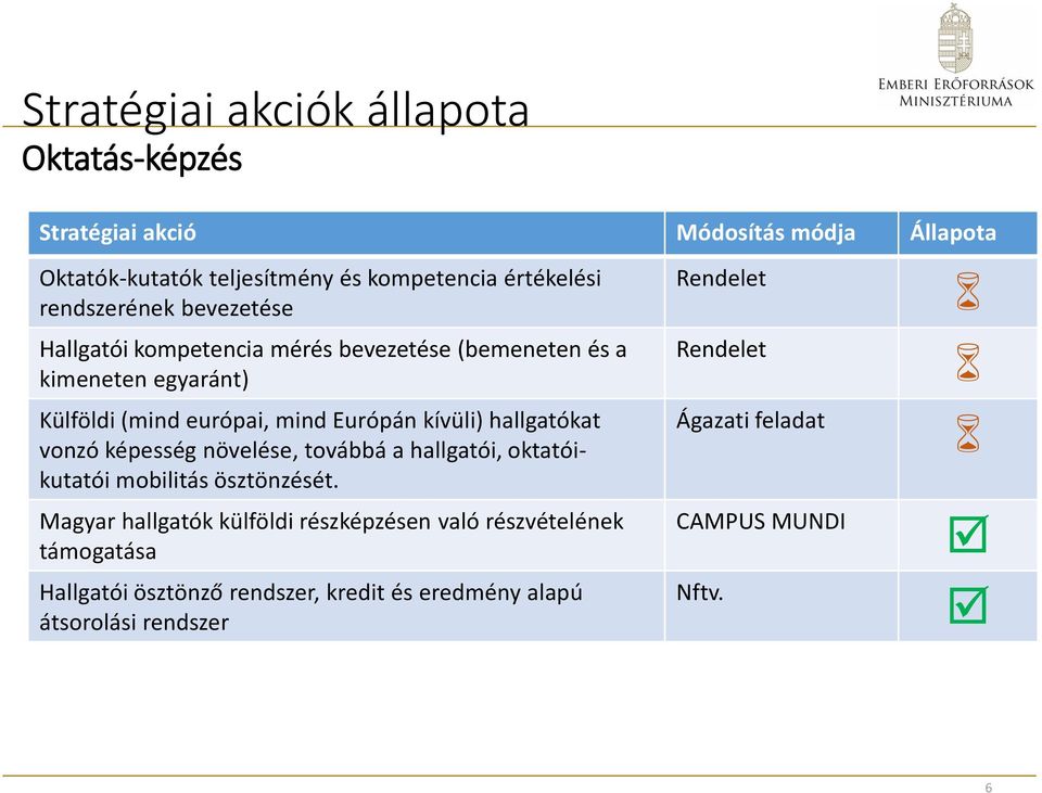 hallgatókat vonzó képesség növelése, továbbá a hallgatói, oktatóikutatói mobilitás ösztönzését.