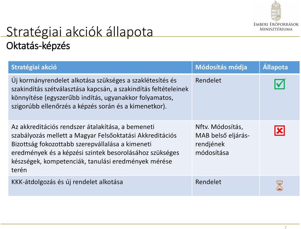 Rendelet Az akkreditációs rendszer átalakítása, a bemeneti szabályozás mellett a Magyar Felsőoktatási Akkreditációs Bizottság fokozottabb szerepvállalása a kimeneti