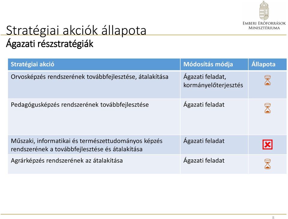rendszerének továbbfejlesztése Ágazati feladat Műszaki, informatikai és természettudományos képzés
