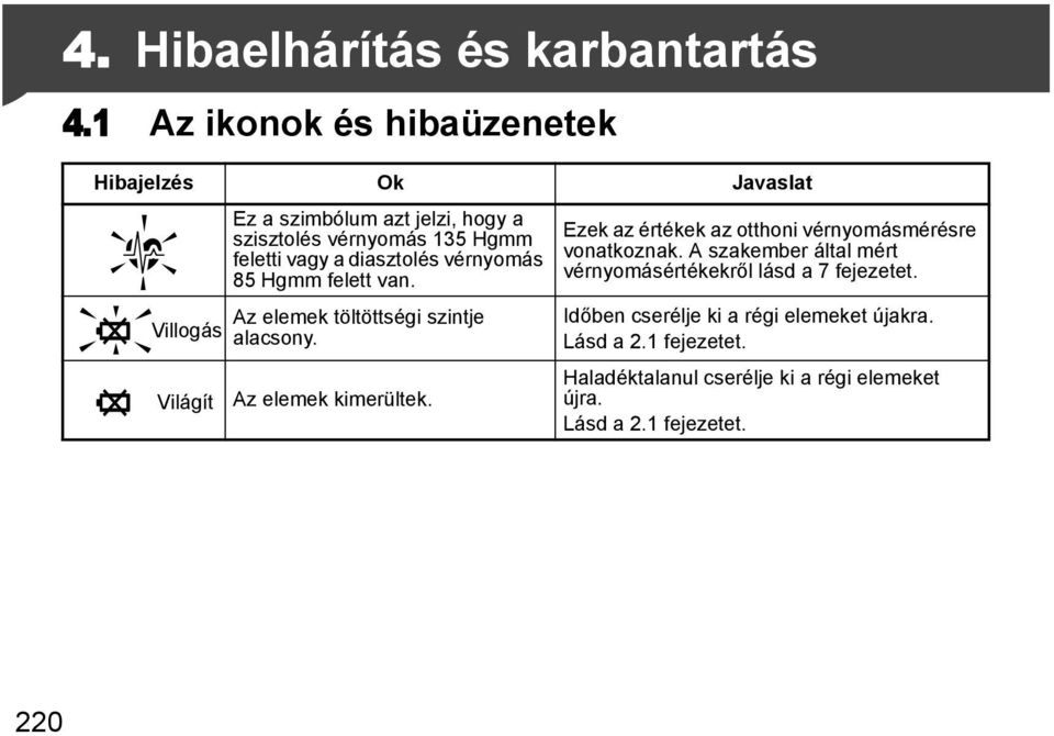 feletti vagy a diasztolés vérnyomás 85 Hgmm felett van. Az elemek töltöttségi szintje alacsony. Az elemek kimerültek.