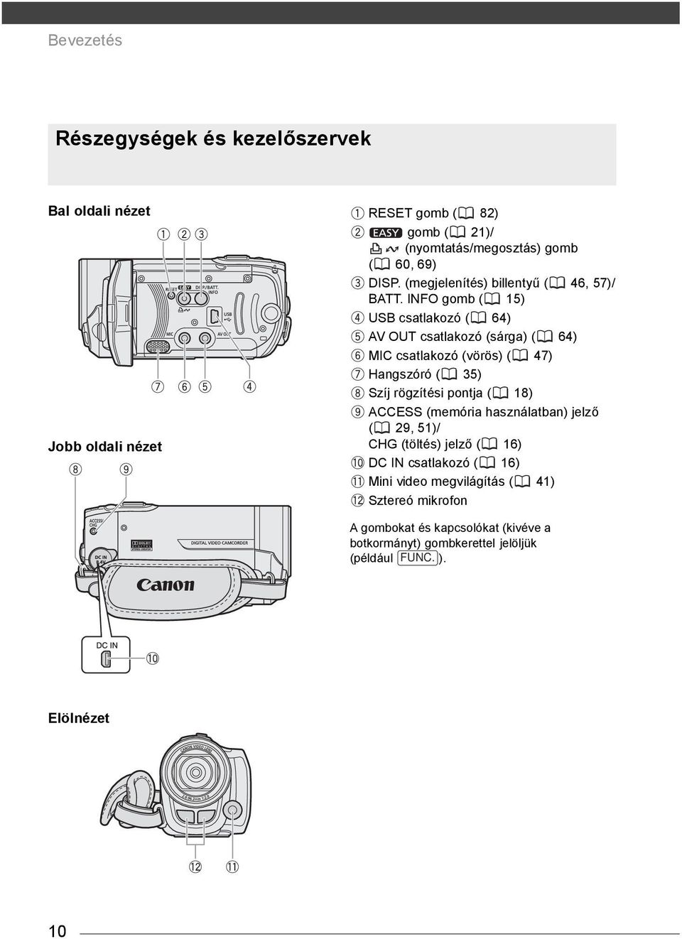 INFO gomb ( 15) USB csatlakozó ( 64) AV OUT csatlakozó (sárga) ( 64) MIC csatlakozó (vörös) ( 47) Hangszóró ( 35) Szíj rögzítési pontja ( 18)