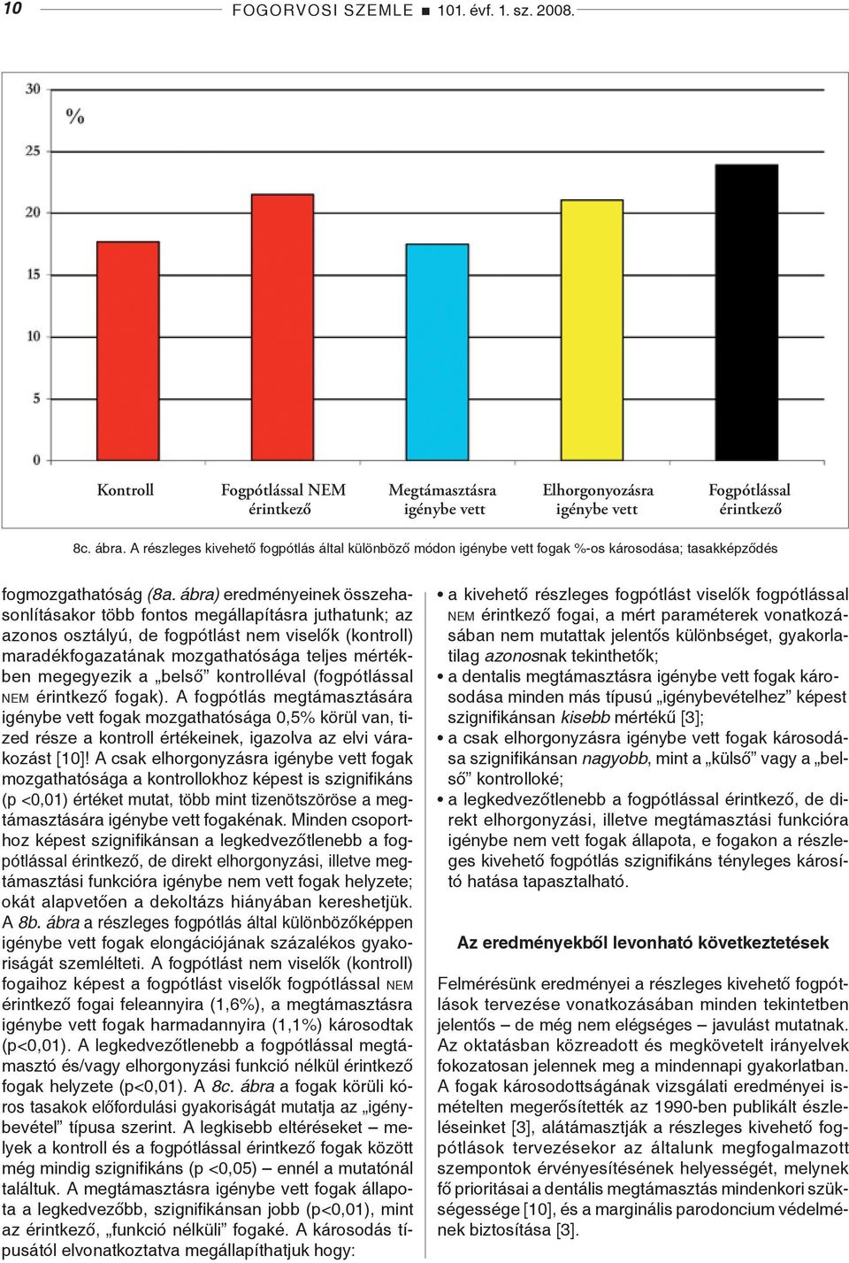 ábra) eredményeinek összehasonlításakor több fontos megállapításra juthatunk; az azonos osztályú, de fogpótlást nem viselők (kontroll) maradékfogazatának mozgathatósága teljes mértékben megegyezik a