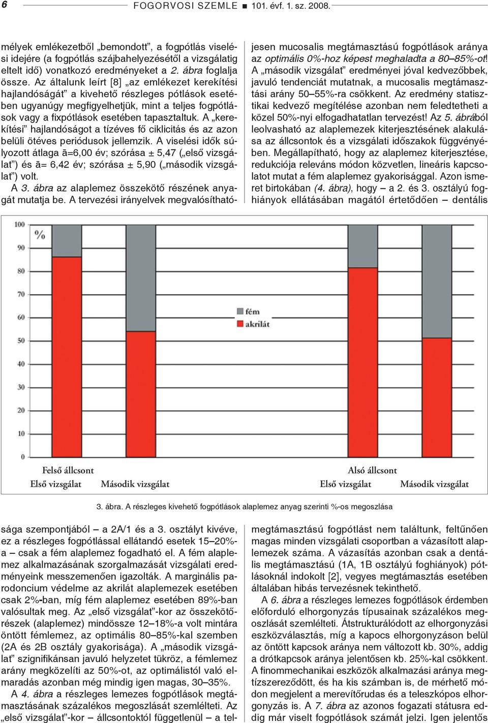 A marginális parodoncium védelme az akrilát alaplemezek esetében csak 2%-ban, míg fém alaplemez esetében 89%-ban valósultak meg.