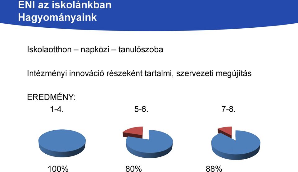 Intézményi innováció részeként tartalmi,