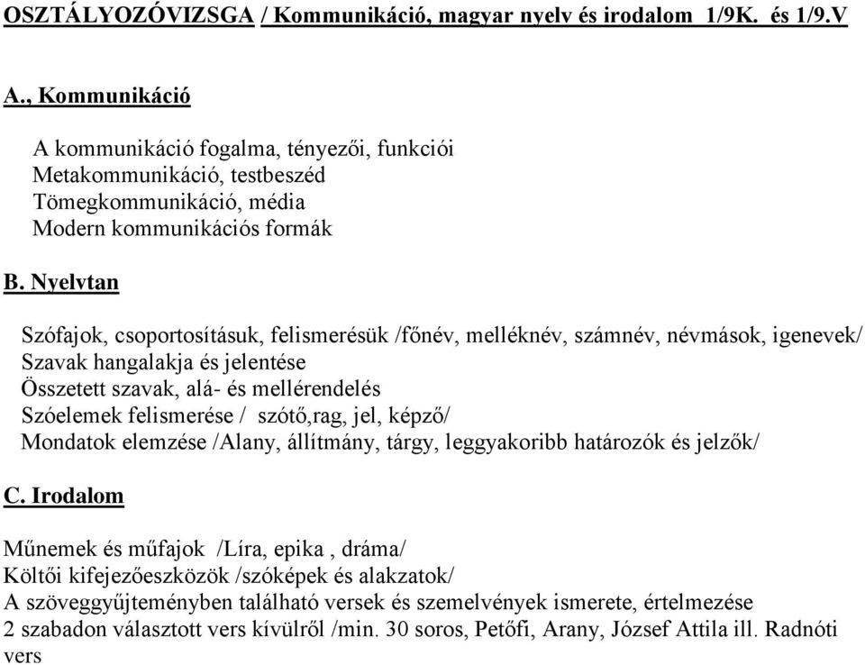 Nyelvtan Szófajok, csoportosításuk, felismerésük /főnév, melléknév, számnév, névmások, igenevek/ Szavak hangalakja és jelentése Összetett szavak, alá- és mellérendelés Szóelemek felismerése /