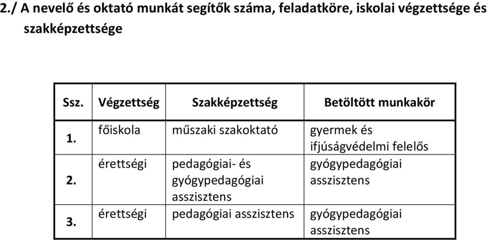 műszaki szakoktató gyermek és ifjúságvédelmi felelős érettségi pedagógiai és