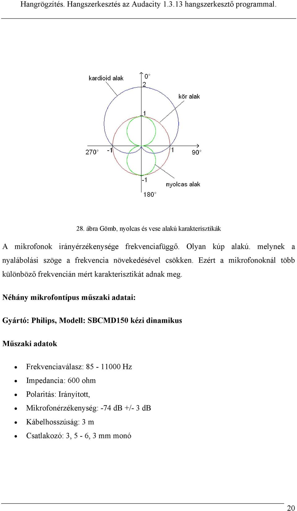 Ezért a mikrofonoknál több különböző frekvencián mért karakterisztikát adnak meg.