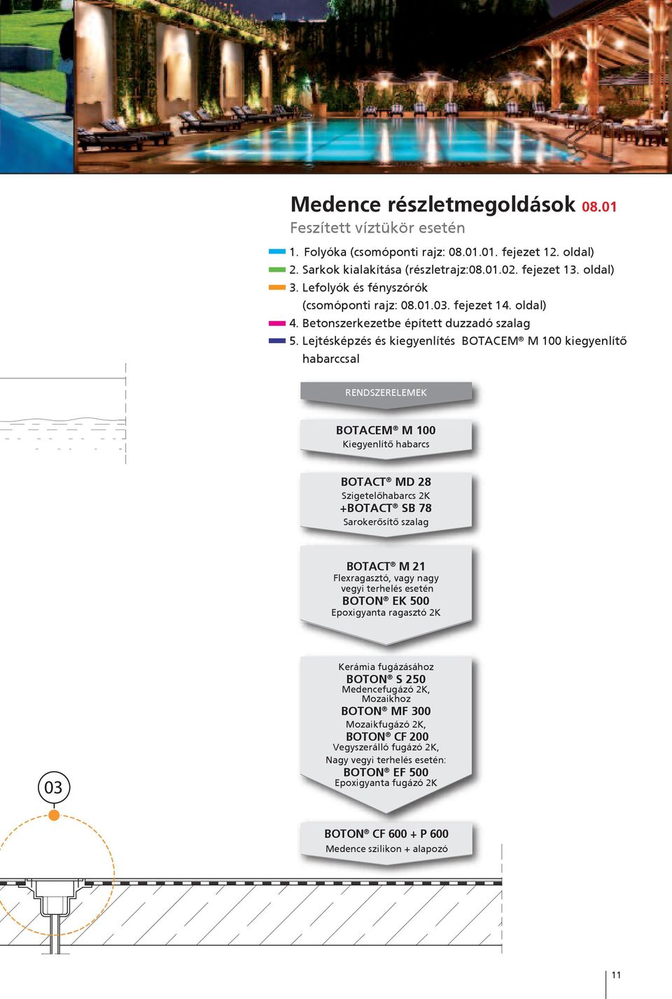 Lejtésképzés és kiegyenlítés BOTACEM M 100 kiegyenlítő habarccsal RENDSZERELEMEK BOTACEM M 100 Kiegyenlítő habarcs BOTACT MD 28 Szigetelőhabarcs 2K +BOTACT SB 78 Sarokerősítő szalag BOTACT M 21