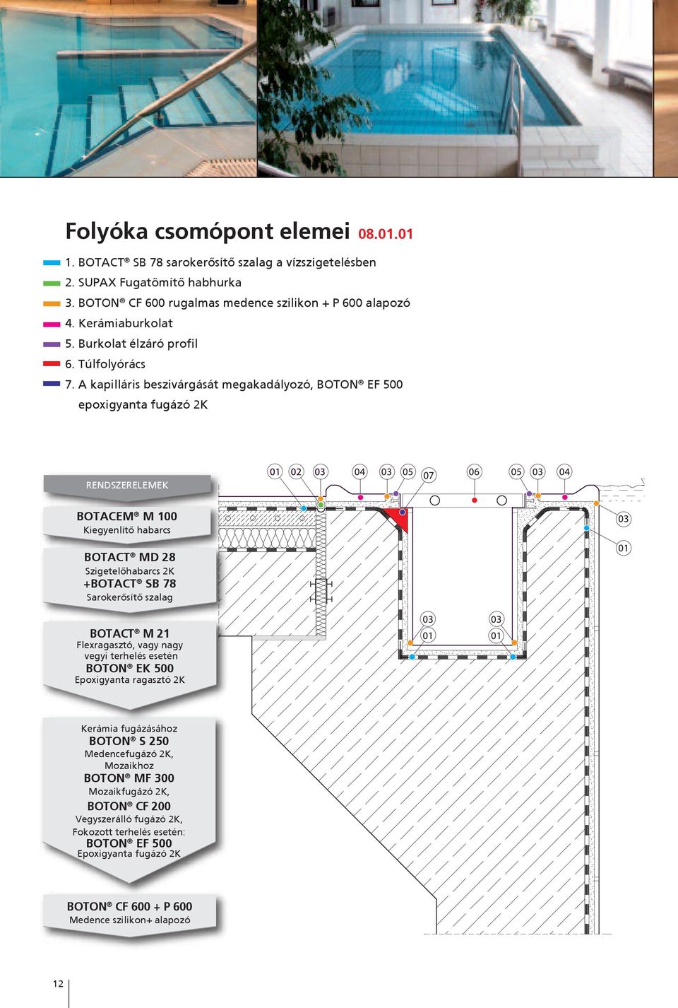A kapilláris beszivárgását megakadályozó, BOTON EF 500 epoxigyanta fugázó 2K RENDSZERELEMEK BOTACEM M 100 Kiegyenlítő habarcs BOTACT MD 28 Szigetelőhabarcs 2K +BOTACT SB 78 Sarokerősítő