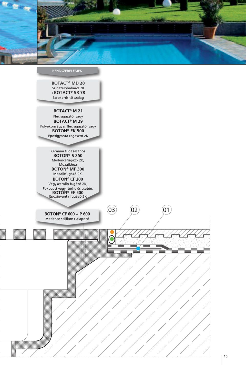 BOTON S 250 Medencefugázó 2K, Mozaikhoz BOTON MF 300 Mozaikfugázó 2K, BOTON CF 200 Vegyszerálló fugázó 2K,