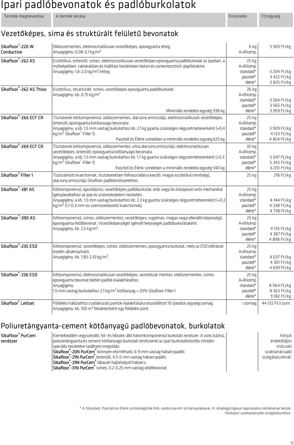 beton és cementesztrich alapfelületre. Anyagigény: 1,8-2,0 kg/m²/réteg. Sikafloor -262 AS Thixo Esztétikus, struktúrált, színes, vezetőképes epoxigyanta padlóburkolat. Anyagigény: kb.