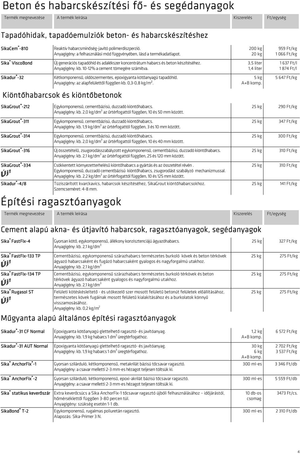 10-12% a cement tömegére számítva. Sikadur -32 Kétkomponensű, oldószermentes, epoxigyanta kötőanyagú tapadóhíd. Anyagigény: az alapfelülettől függően kb. 0,3-0,8 kg/m².