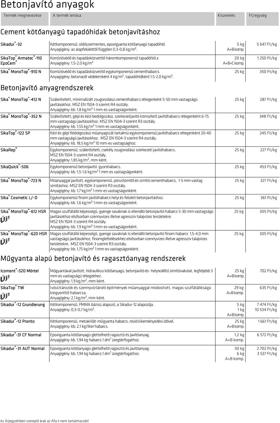 ± Anyagigény: 1,5-2,0 kg/m² Sika MonoTop -910 N Korrózióvédő és tapadásközvetítő egykomponensű cementhabarcs. Anyagigény: betonacél védelemként 4 kg/m², tapadóhídként 1,5-2,0 kg/m².