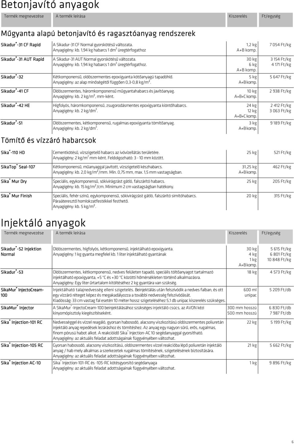 Sikadur -32 Kétkomponensű, oldószermentes epoxigyanta kötőanyagú tapadóhíd. Anyagigény: az alap minőségétől függően 0,3-0,8 kg/m².