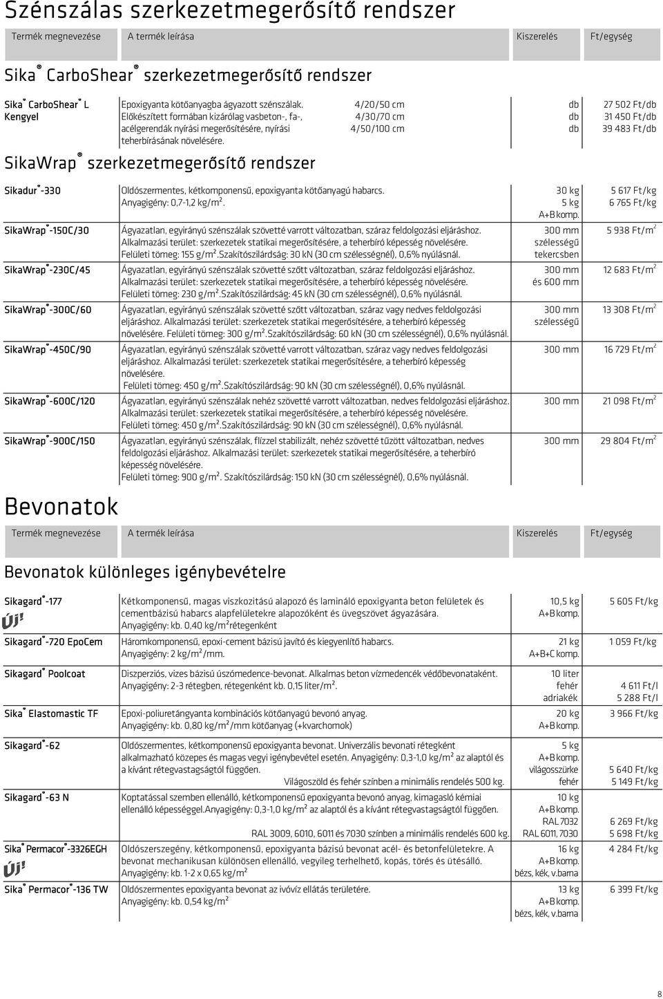 SikaWrap szerkezetmegerősítő rendszer 4/20/50 cm 4/30/70 cm 4/50/100 cm db db db 27 502 Ft/db 31 450 Ft/db 39 483 Ft/db Sikadur -330 Oldószermentes, kétkomponensű, epoxigyanta kötőanyagú habarcs.