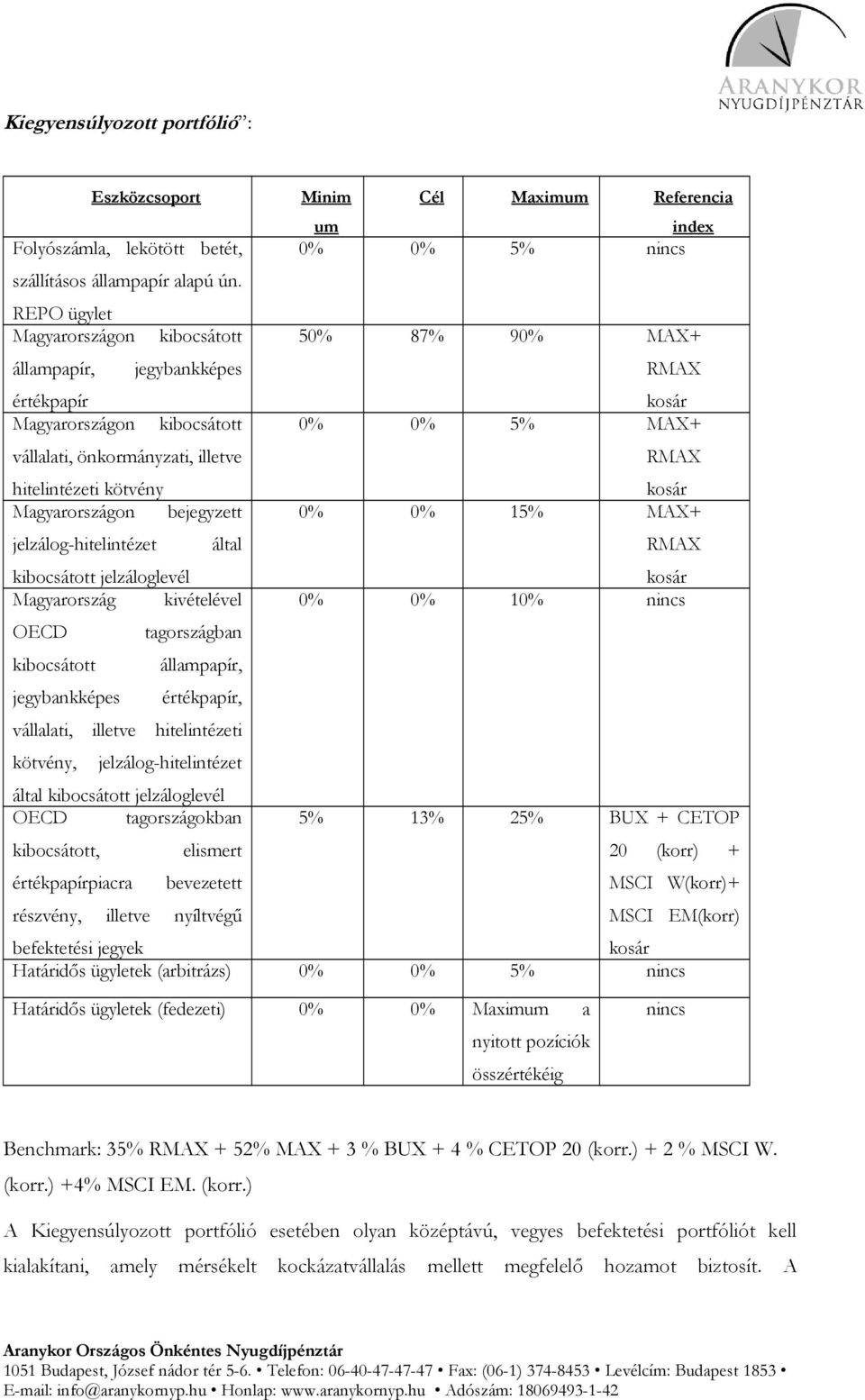 kosár Magyarországon bejegyzett 0% 0% 15% MAX+ jelzálog-hitelintézet által kibocsátott jelzáloglevél kosár Magyarország kivételével 0% 0% 10% nincs OECD tagországban kibocsátott állampapír,