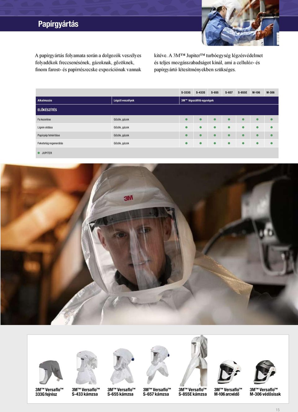 Alkalmazás Légúti veszélyek 3M légszállító egységek S-333G S-433S S-655 S-657 S-855E M-106 M-306 ELŐKÉSZÍTÉS Fa kezelése Lignin oldása Papírpép fehérítése