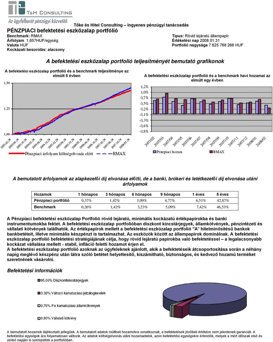 46,53% A Pénzpiaci befektetési eszközalap Portfolió rövid lejáratú, minimális kockázatú értékpapírokba és banki instrumentumokba fektet.