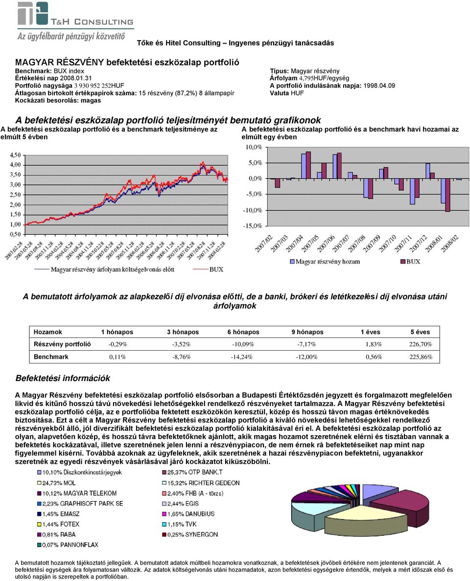 Részvény portfolió -0,29% -3,52% -10,09% -7,17% 1,83% 226,70% Benchmark 0,11% -8,76% -14,24% -12,00% 0,56% 225,86% A Magyar Részvény befektetési eszközalap portfolió elsősorban a Budapesti