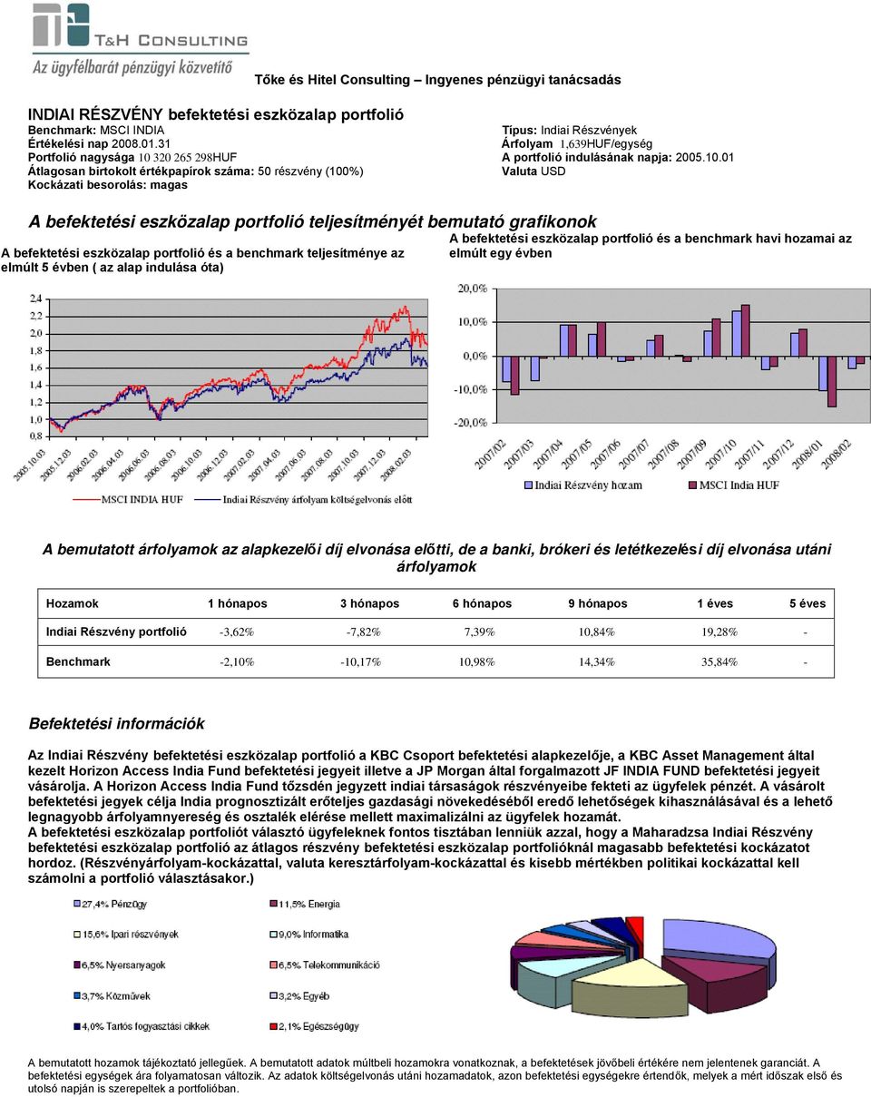 01 Átlagosan birtokolt értékpapírok száma: 50 részvény (100%) Valuta USD ( az alap indulása óta) A bemutatott az alapkezelői díj elvonása előtti, de a banki, brókeri és letétkezelési díj elvonása