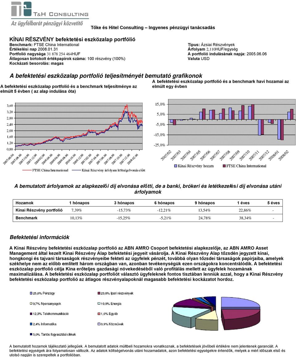 06 Átlagosan birtokolt értékpapírok száma: 100 részvény (100%) Valuta USD ( az alap indulása óta) A bemutatott az alapkezelői díj elvonása előtti, de a banki, brókeri és letétkezelési díj elvonása