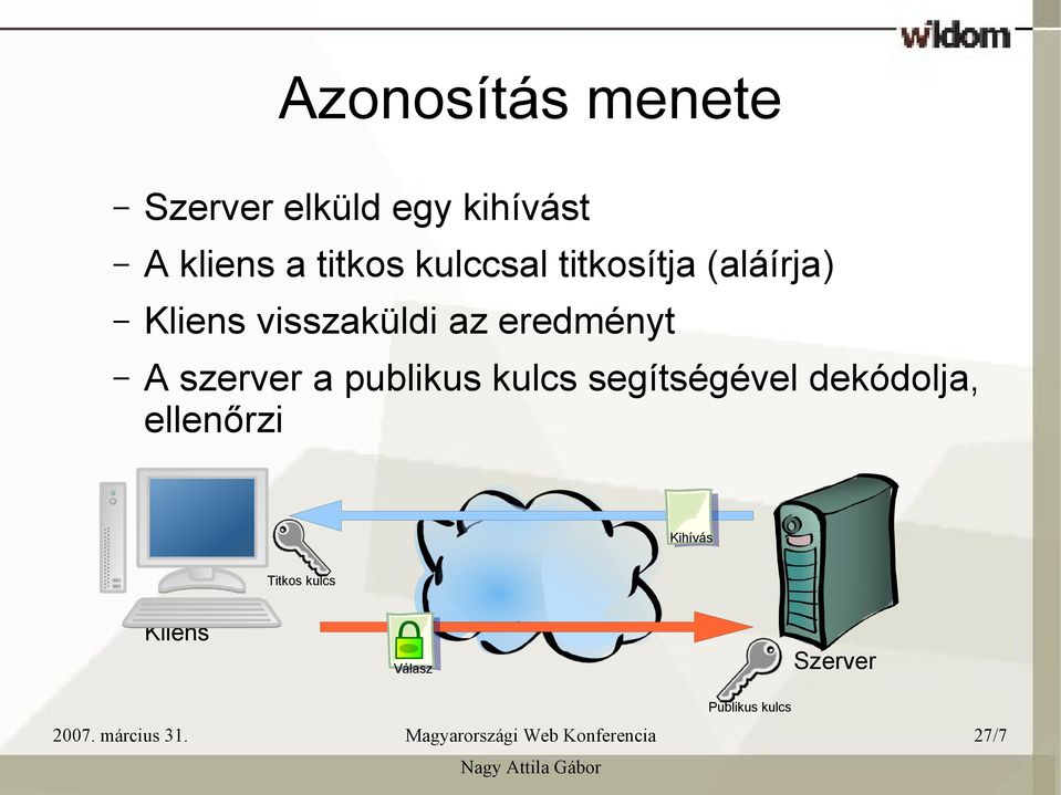 eredményt A szerver a publikus kulcs segítségével dekódolja,