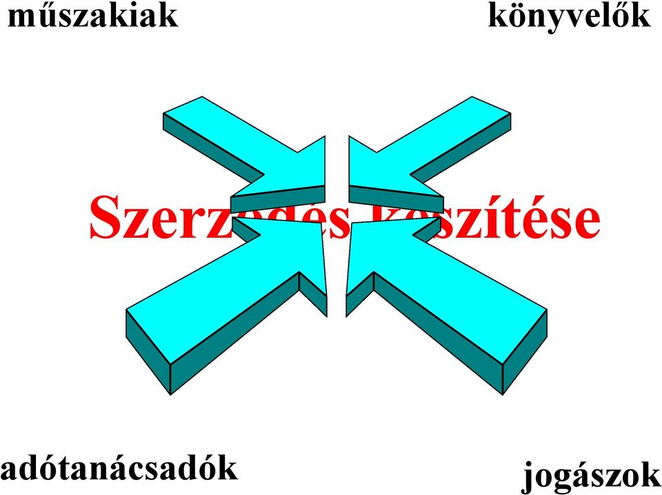 Szerződés