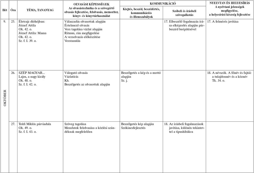 I. 42. o. Válogató olvasás Vázlatírás Beszélgetés az olvasottak Beszélgetés a kép és a mottó Sz. j. 18. A névszók. A fõnév és fajtái: a tulajdonnév és a köznév Tk. 34. o. OKTÓBER 27.