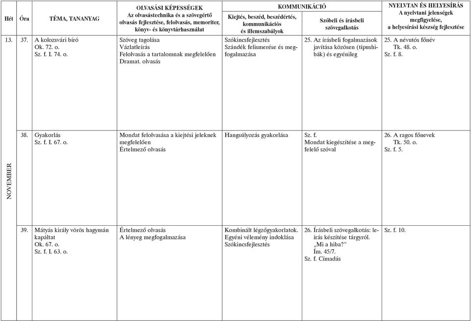 Gyakorlás I. 67. o. Mondat felolvasása a kiejtési jeleknek megfelelõen Hangsúlyozás gyakorlása Mondat kiegészítése a megfelelõ szóval 26. A ragos fõnevek Tk. 50. o. 5. NOVEMBER 39.