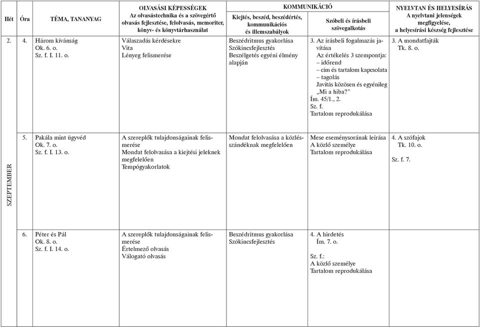 8. o. SZEPTEMBER 5. Pakála mint ügyvéd Ok. 7. o. I. 13. o. A szereplõk tulajdonságainak felismerése Mondat felolvasása a kiejtési jeleknek megfelelõen Tempógyakorlatok Mondat felolvasása a