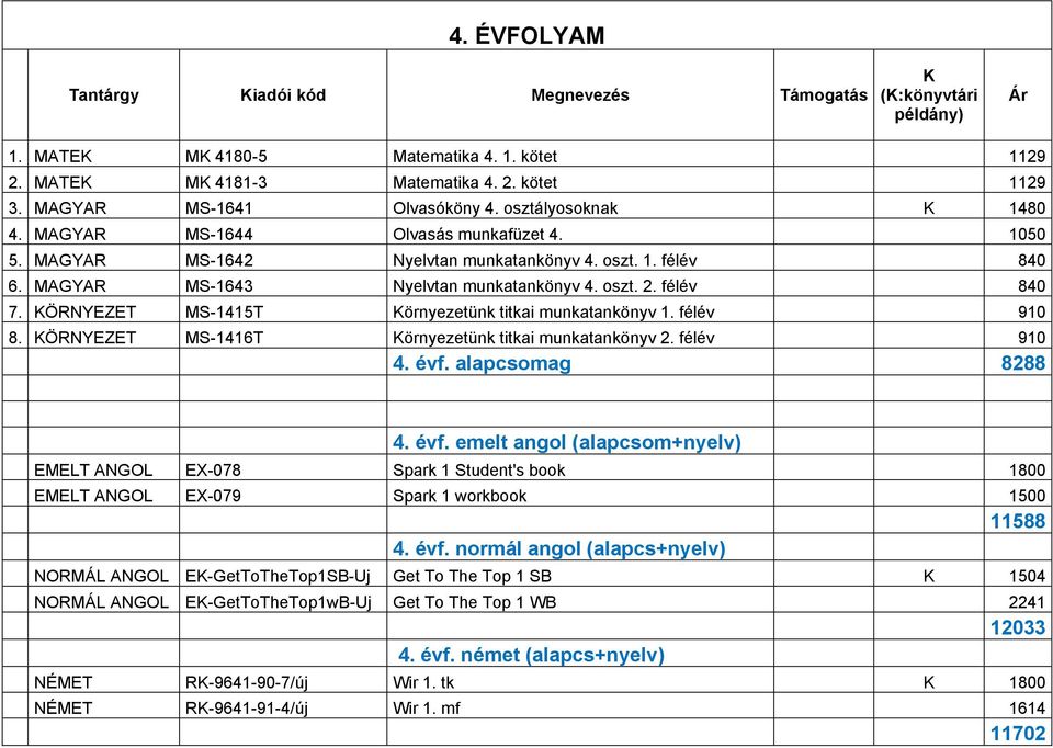 KÖRNYEZET MS-1415T Környezetünk titkai munkatankönyv 1. félév 910 8. KÖRNYEZET MS-1416T Környezetünk titkai munkatankönyv 2. félév 910 4. évf.