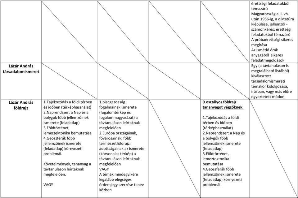 piacgazdaság fogalmainak ismerete (fogalomtérkép és fogalommagyarázat) a távtanuláson leírtaknak megfelelően 2.