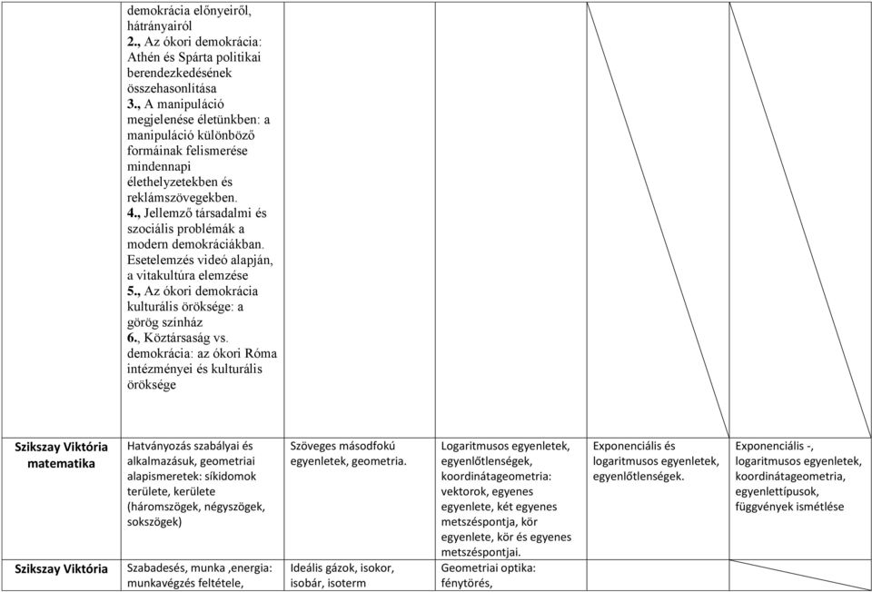 , Jellemző társadalmi és szociális problémák a modern demokráciákban. Esetelemzés videó alapján, a vitakultúra elemzése 5., Az ókori demokrácia kulturális öröksége: a görög színház 6., Köztársaság vs.