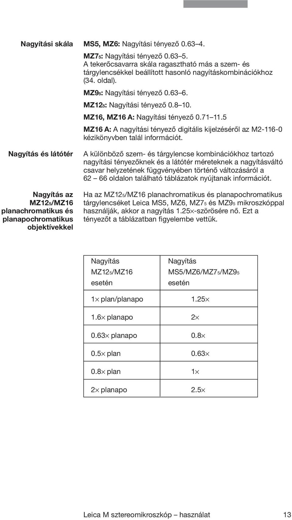 MZ16, MZ16 A: Nagyítási tényező 0.71 11.5 MZ16 A: A nagyítási tényező digitális kijelzéséről az M2-116-0 kézikönyvben talál információt.