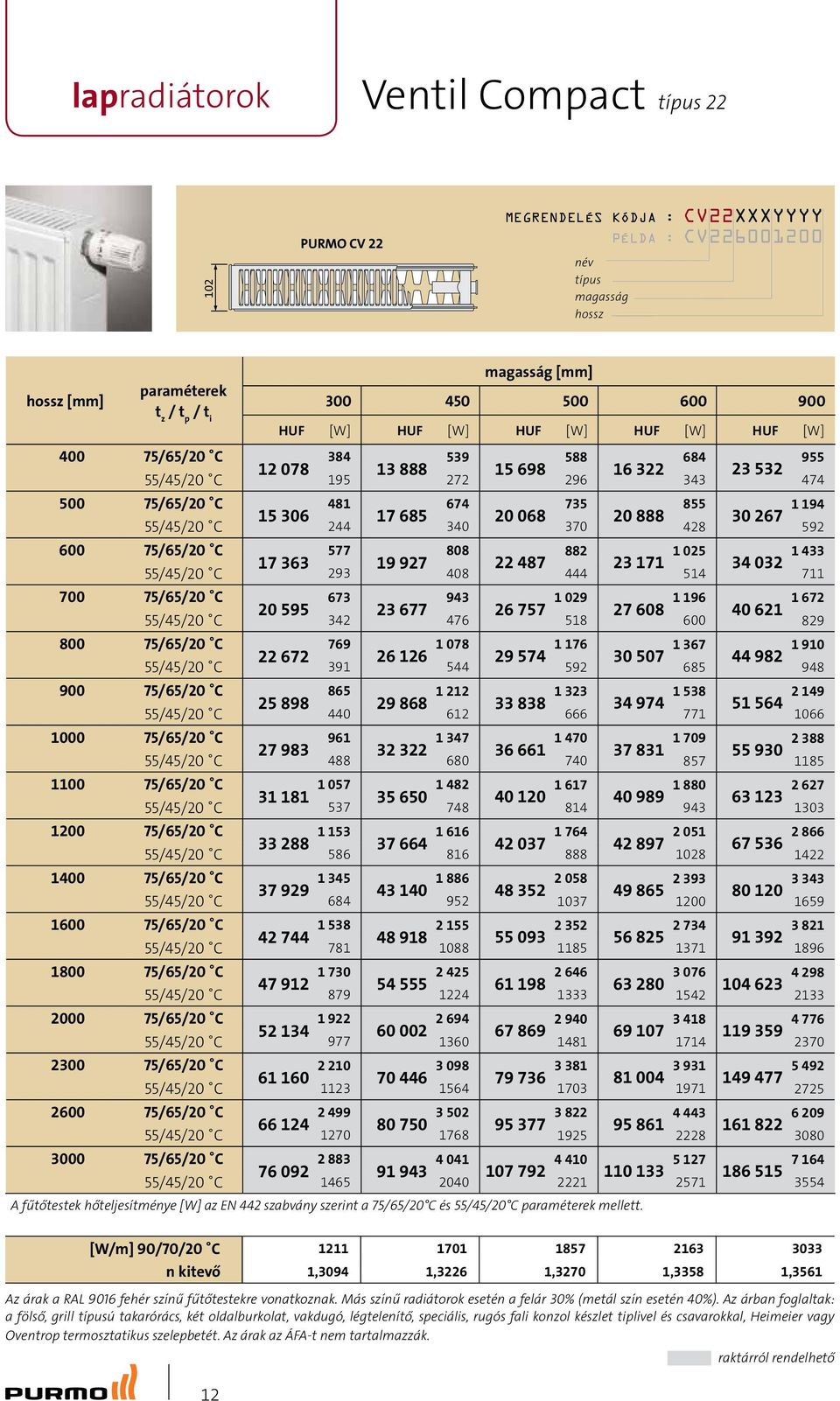 A fűtőtestek hőteljesítménye [W] az EN 442 szabvány szerint a 75/65/20 C és 55/45/20 C mellett.