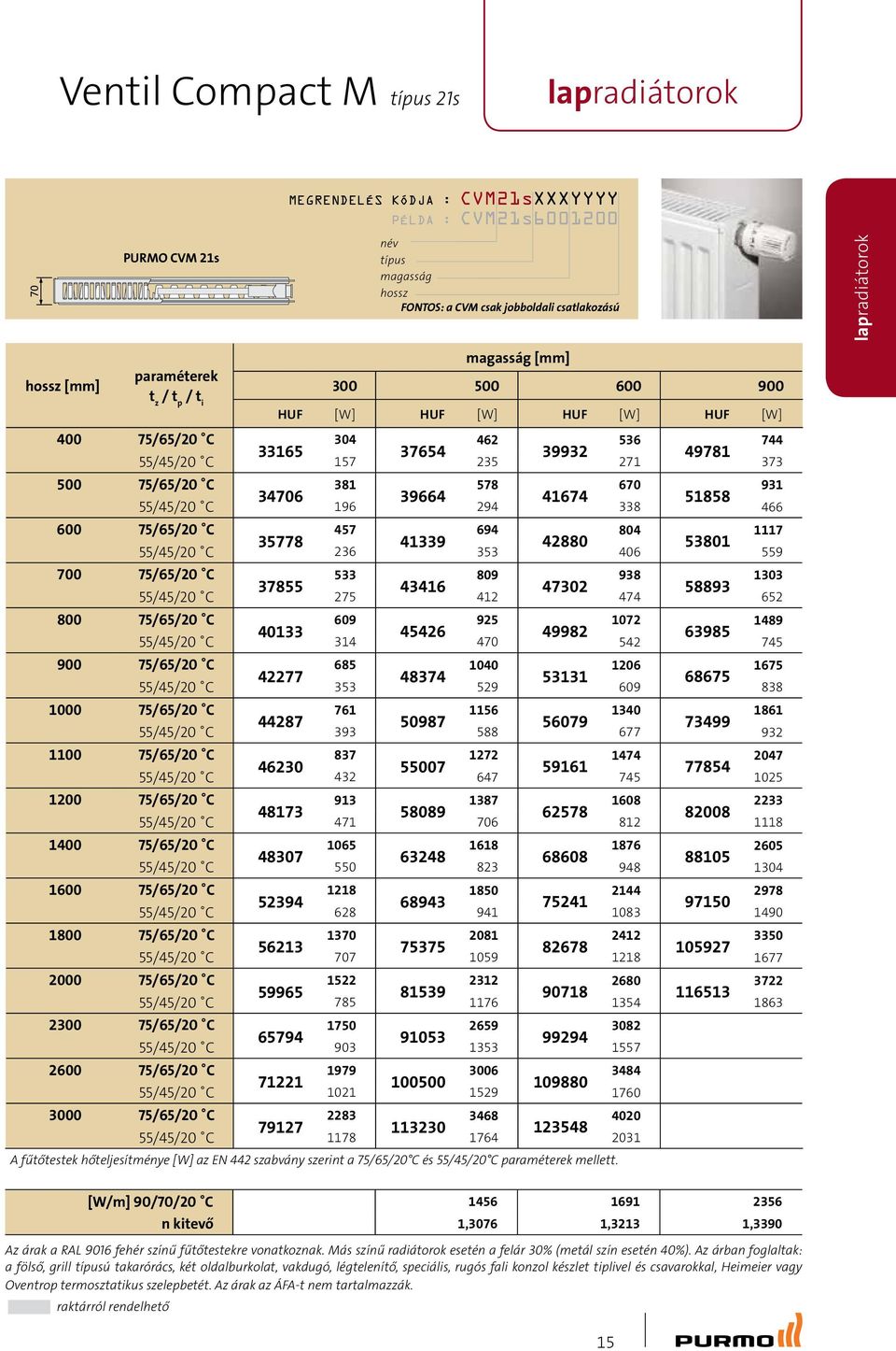 71221 79127 A fűtőtestek hőteljesítménye [W] az EN 442 szabvány szerint a 75/65/20 C és 55/45/20 C mellett.