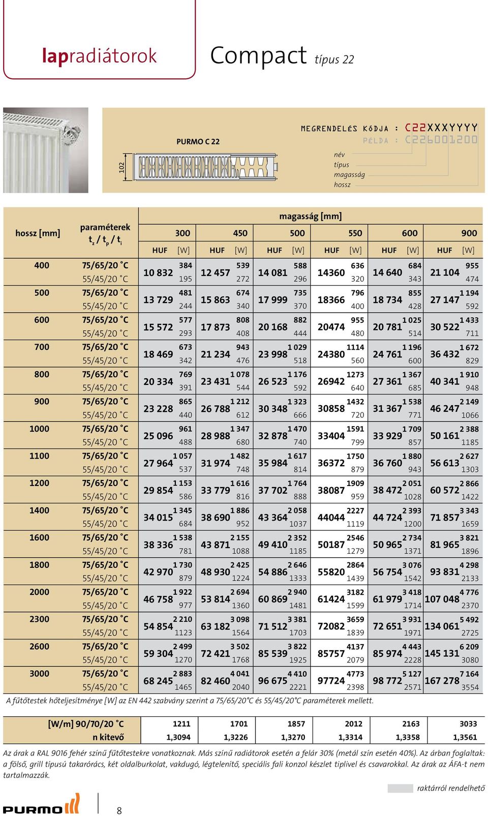 [W/m] 90/70/20 C 1211 1701 1857 2012 2163 3033 n kitevő 1,3094 1,3226 1,3270 1,3314 1,3358 1,3561 Az árak a RAL 9016 fehér színű fűtőtestekre vonatkoznak.