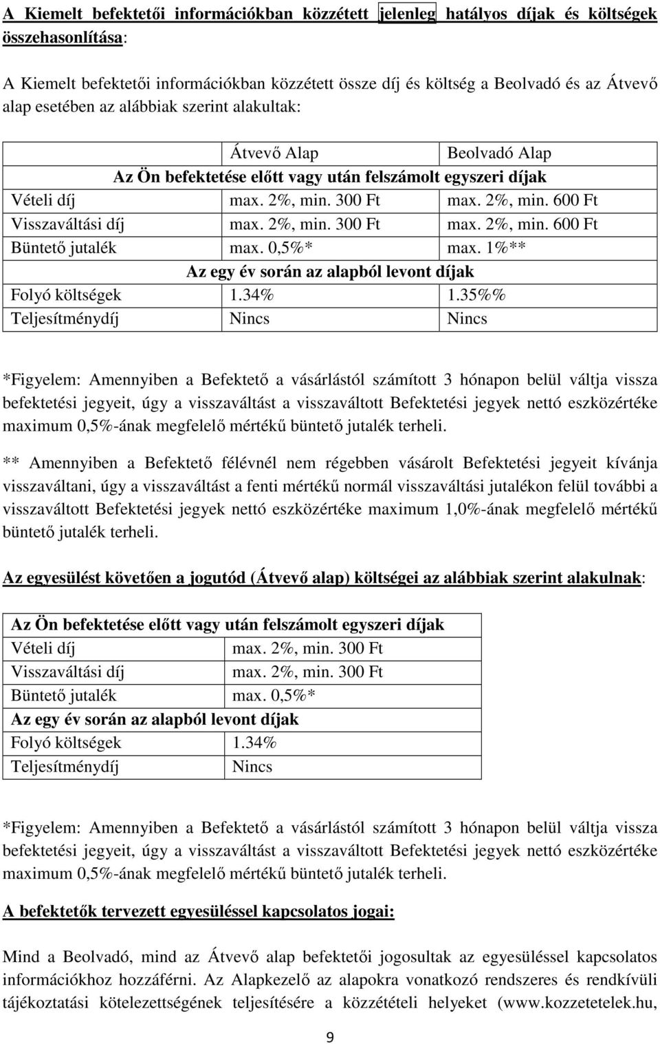 2%, min. 300 Ft max. 2%, min. 600 Ft Büntető jutalék max. 0,5%* max. 1%** Az egy év során az alapból levont díjak Folyó költségek 1.34% 1.