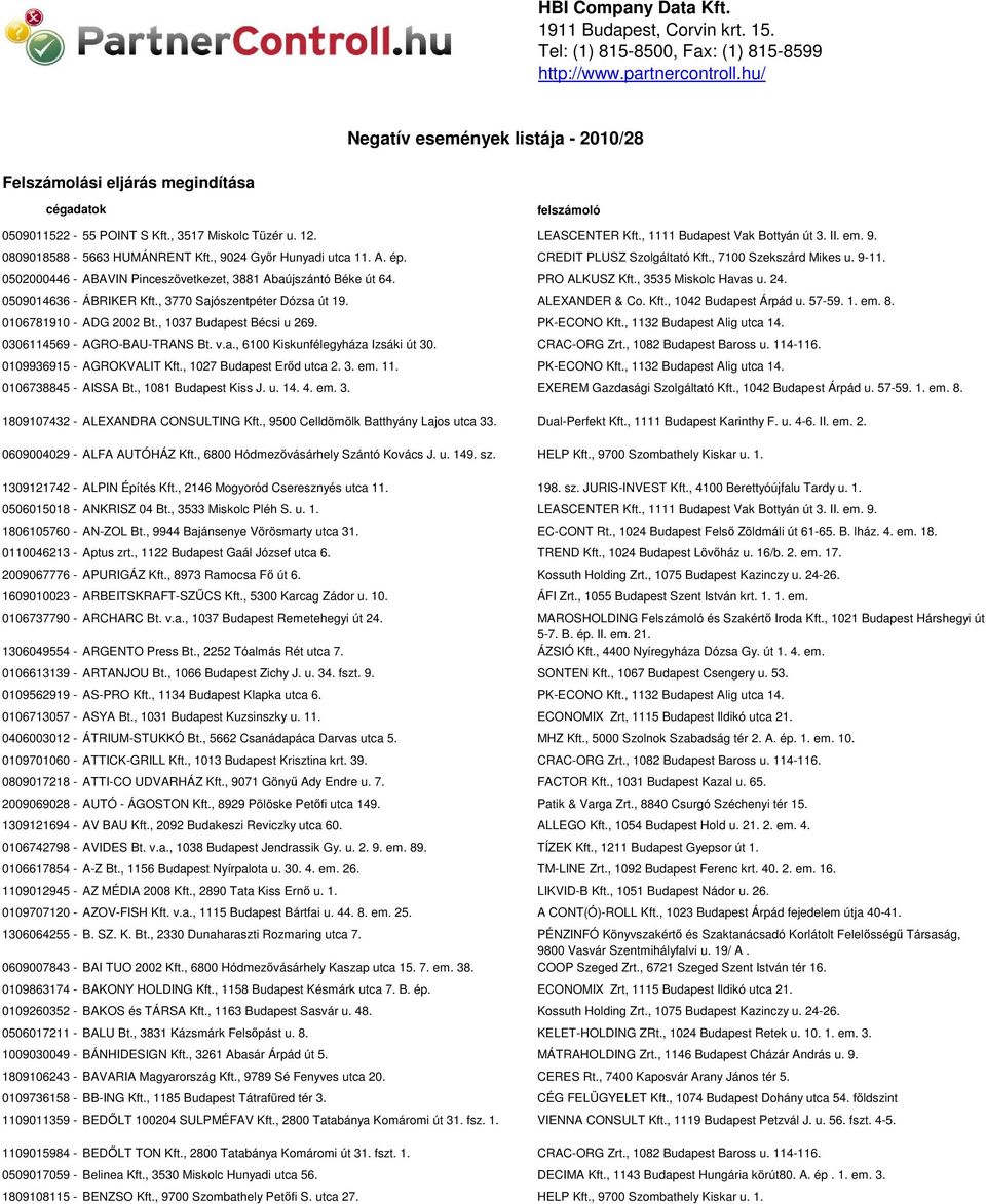 em. 9. 0809018588-5663 HUMÁNRENT Kft., 9024 Győr Hunyadi utca 11. A. ép. CREDIT PLUSZ Szolgáltató Kft., 7100 Szekszárd Mikes u. 9-11. 0502000446 - ABAVIN Pinceszövetkezet, 3881 Abaújszántó Béke út 64.