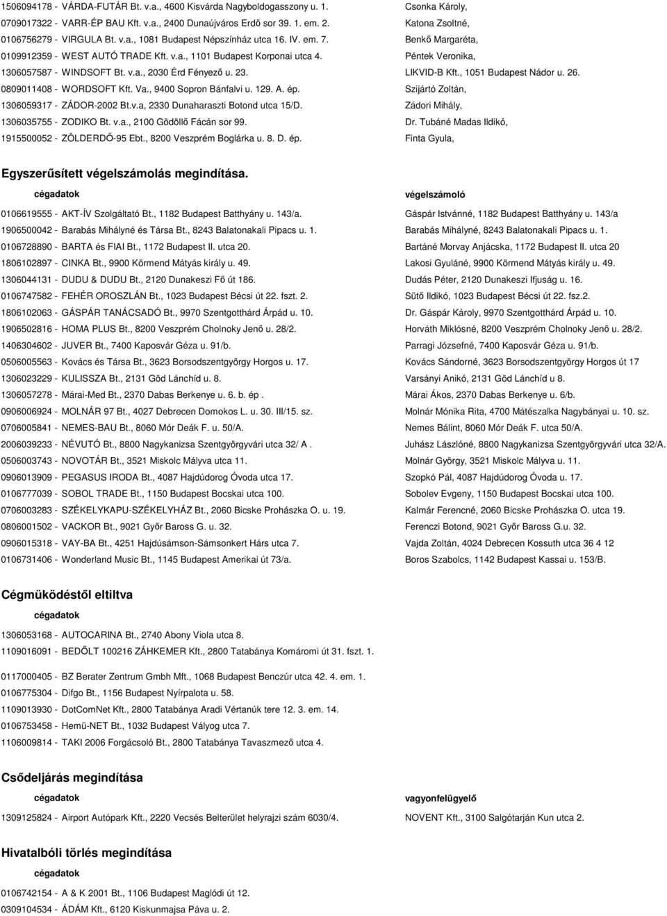 23. LIKVID-B Kft., 1051 Budapest Nádor u. 26. 0809011408 - WORDSOFT Kft. Va., 9400 Sopron Bánfalvi u. 129. A. ép. Szijártó Zoltán, 1306059317 - ZÁDOR-2002 Bt.v.a, 2330 Dunaharaszti Botond utca 15/D.