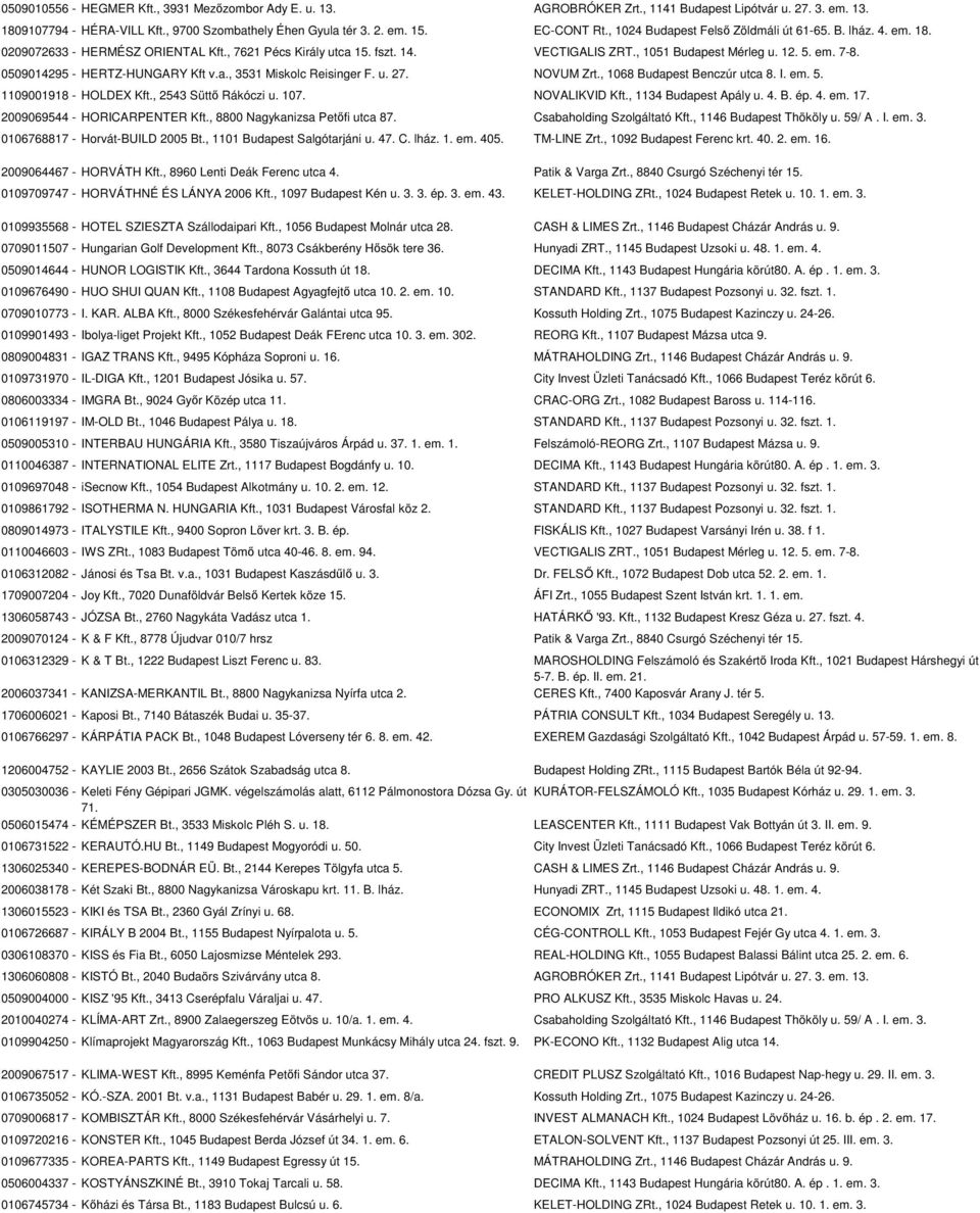 0509014295 - HERTZ-HUNGARY Kft v.a., 3531 Miskolc Reisinger F. u. 27. NOVUM Zrt., 1068 Budapest Benczúr utca 8. I. em. 5. 1109001918 - HOLDEX Kft., 2543 Süttő Rákóczi u. 107. NOVALIKVID Kft.