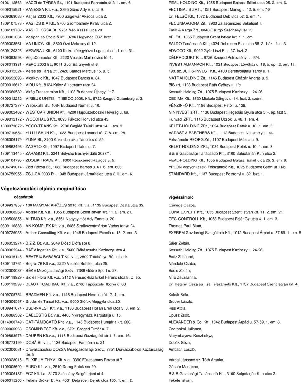 , 9700 Szombathely Király utca 2. PECUNIAAGORA Zrt., 8900 Zalaegerszeg Békeliget 1. 1806103782 - VASI GLOSSA Bt., 9751 Vép Kassai utca 28. Patik & Varga Zrt., 8840 Csurgó Széchenyi tér 15.