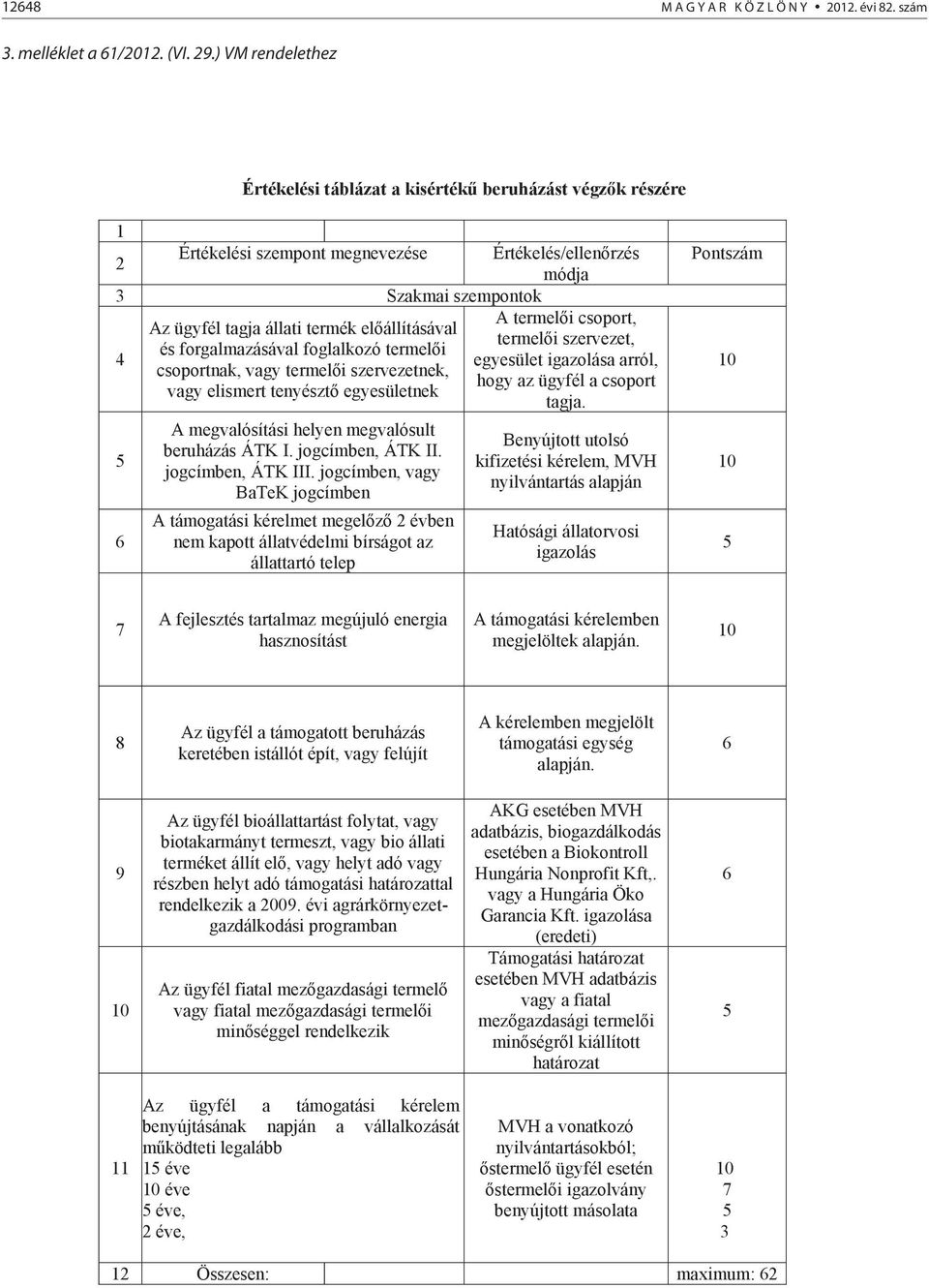 állati termék el állításával termel i szervezet, és forgalmazásával foglalkozó termel i 4 egyesület igazolása arról, csoportnak, vagy termel i szervezetnek, hogy az ügyfél a csoport vagy elismert