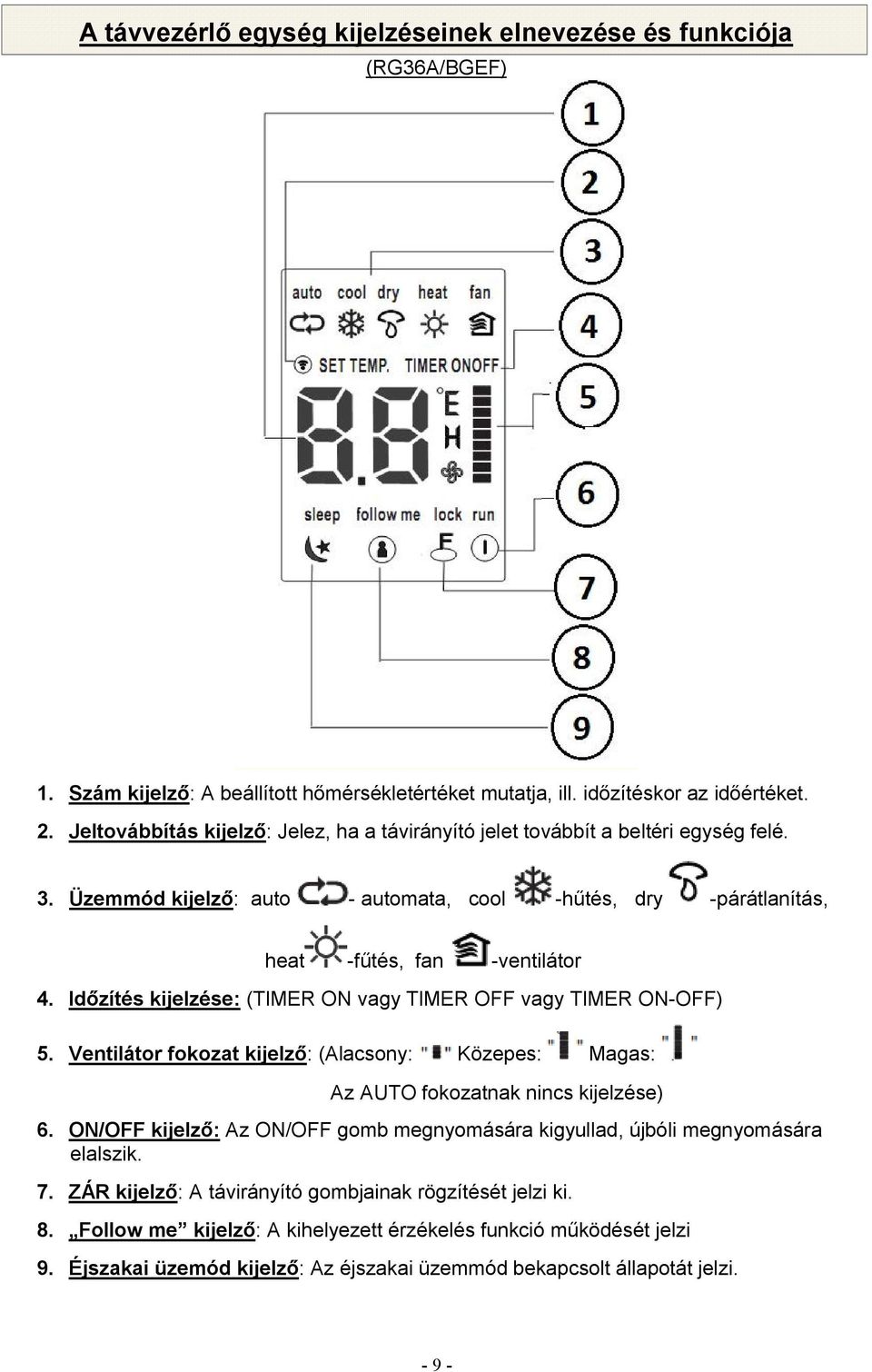 Időzítés kijelzése: (TIMER ON vagy TIMER OFF vagy TIMER ON-OFF) 5. Ventilátor fokozat kijelző: (Alacsony: Közepes: Magas: Az AUTO fokozatnak nincs kijelzése) 6.