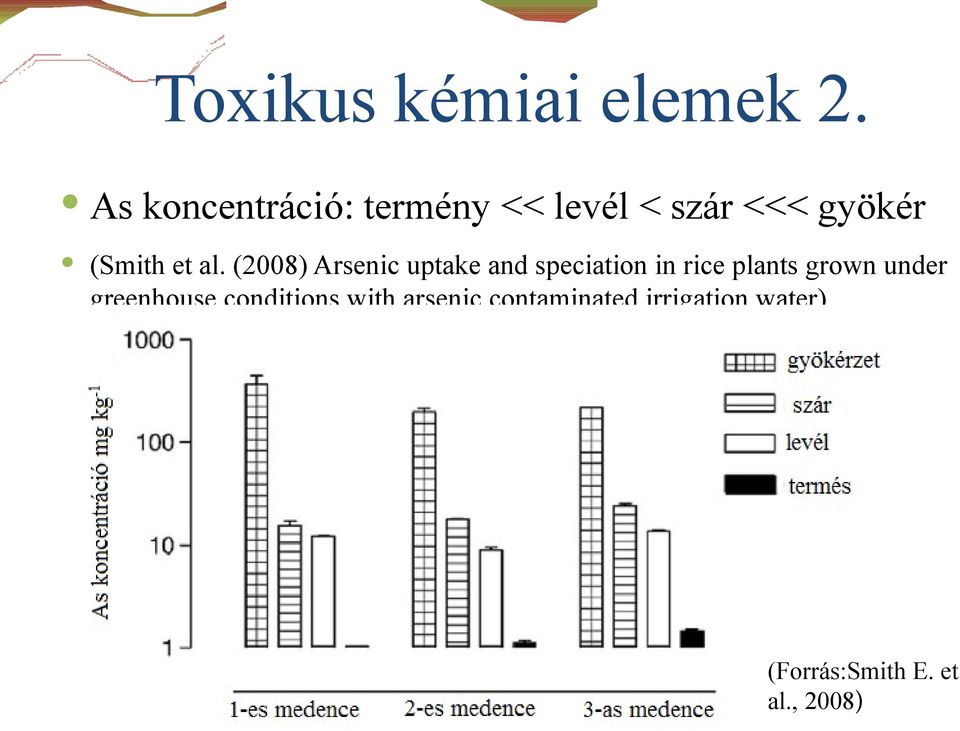 al. (2008) Arsenic uptake and speciation in rice plants grown