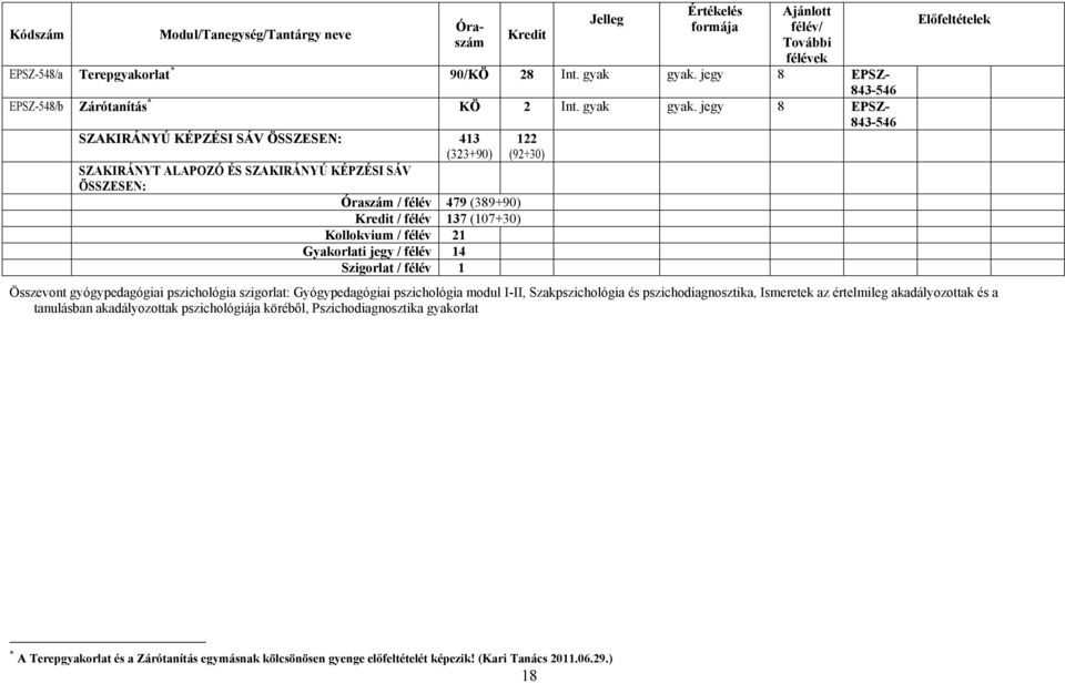 jegy 8 EPSZ- 843-546 SZAKIRÁNYÚ KÉPZÉSI SÁV ÖSSZESEN: 413 (323+90) SZAKIRÁNYT ALAPOZÓ ÉS SZAKIRÁNYÚ KÉPZÉSI SÁV ÖSSZESEN: / félév 479 (389+90) / félév 137 (107+30) Kollokvium / félév