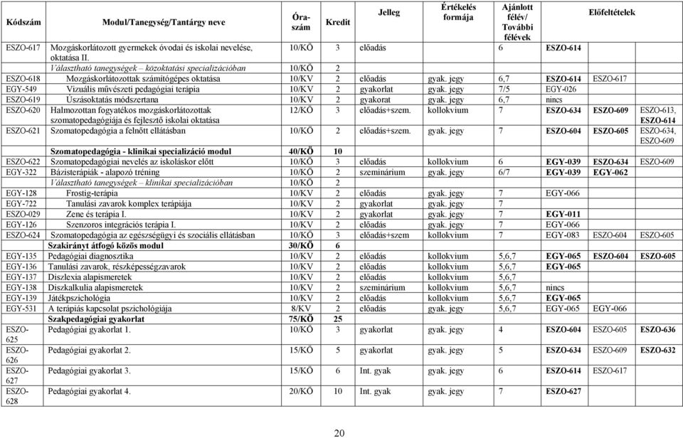 jegy 6,7 ESZO-614 ESZO-617 EGY-549 Vizuális művészeti pedagógiai terápia 10/KV 2 gyakorlat gyak. jegy 7/5 EGY-026 ESZO-619 Úszásoktatás módszertana 10/KV 2 gyakorat gyak.