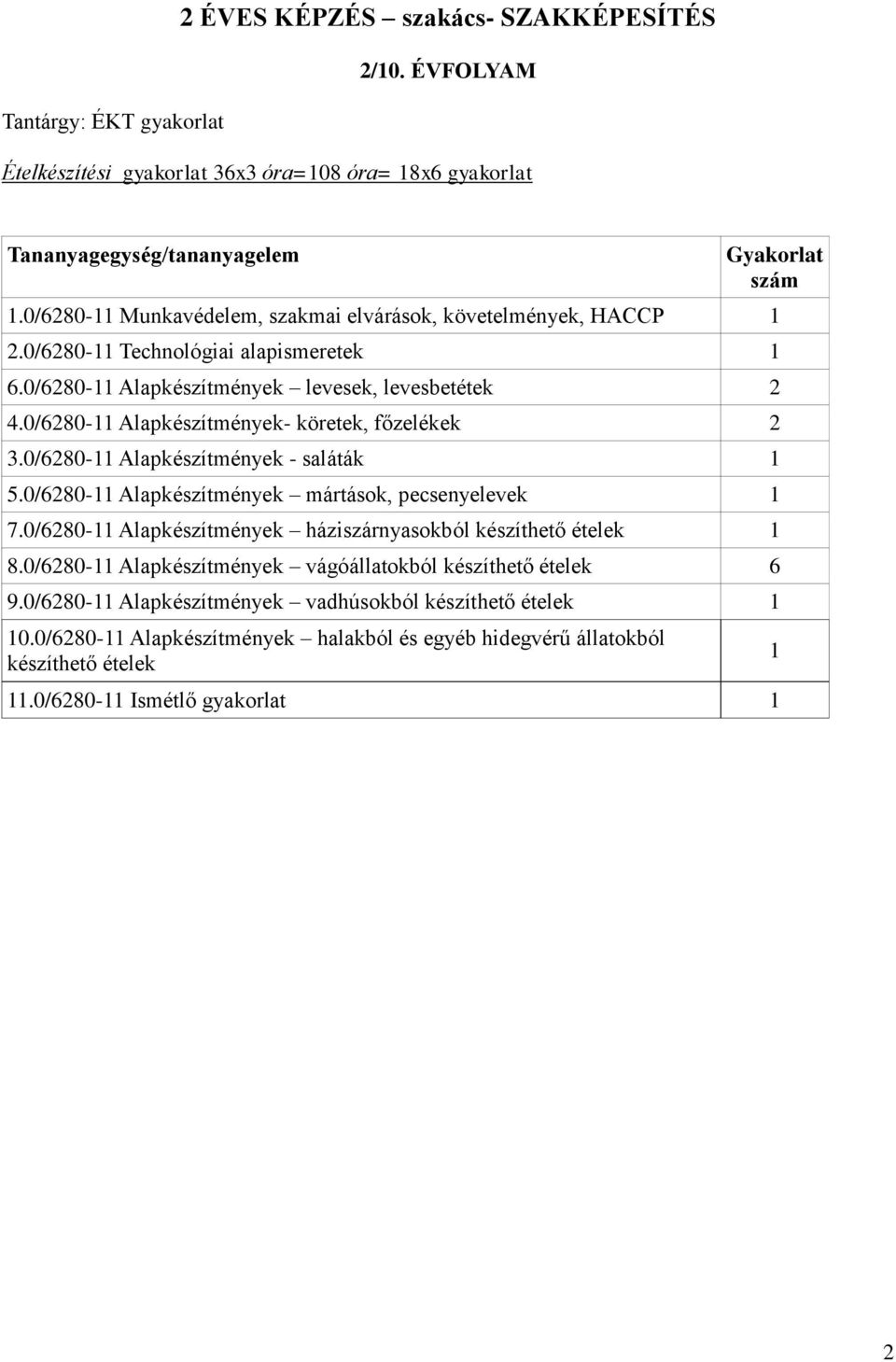 0/6280-11 Alapkészítmények- köretek, főzelékek 2 3.0/6280-11 Alapkészítmények - saláták 1 5.0/6280-11 Alapkészítmények mártások, pecsenyelevek 1 7.