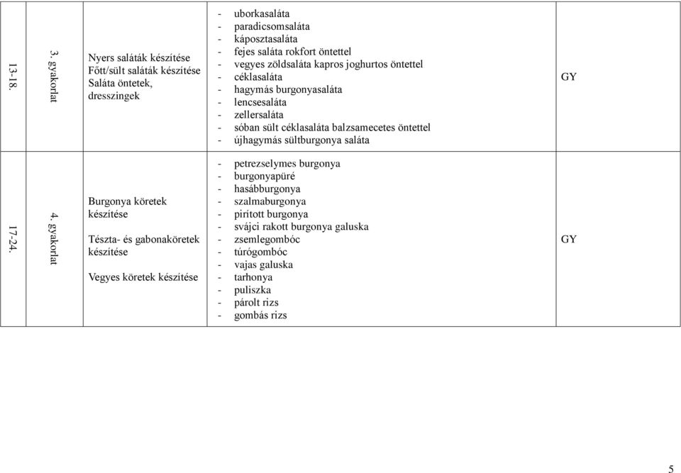 zöldsaláta kapros joghurtos öntettel - céklasaláta - hagymás burgonyasaláta - lencsesaláta - zellersaláta - sóban sült céklasaláta balzsamecetes öntettel - újhagymás