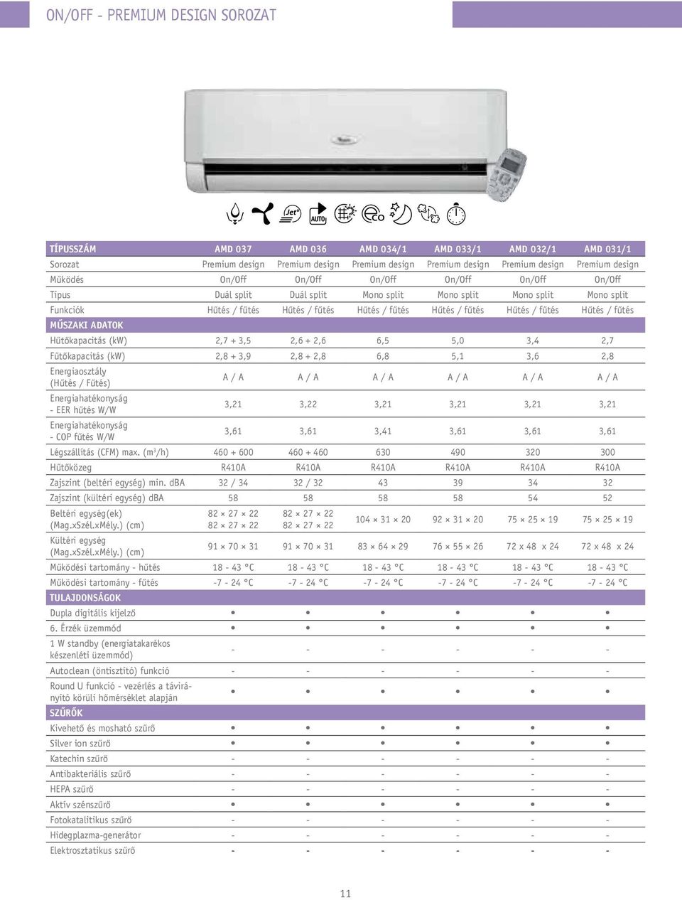 WHIRLPOOL. Légkondicionáló készülékek 2012/2013 GARANCIA - PDF Free Download